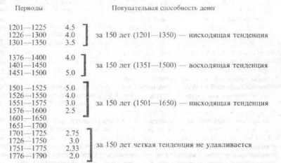 вклад вклад