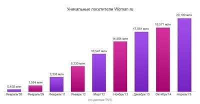 неврологический неврологический