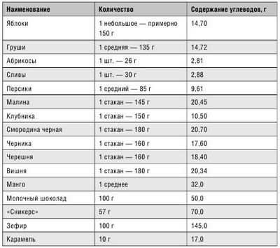 анорексичку