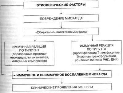 неустойчивый неустойчивый