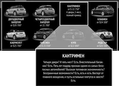 модель модель