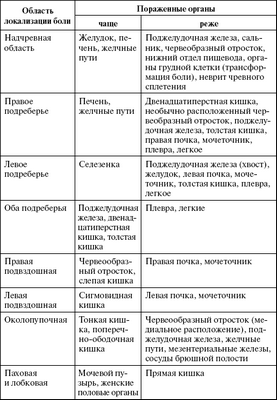 аритмия аритмия