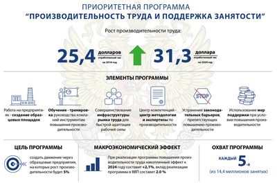 изменение изменение