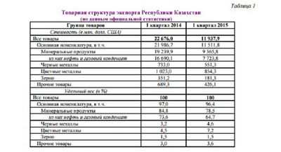 бизнес бизнес