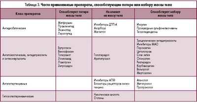 бупропион бупропион