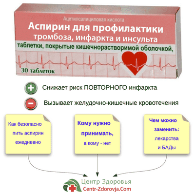 аспирин аспирин