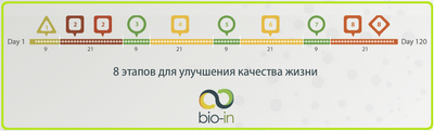регулирование регулирование