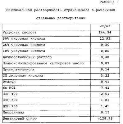 лечение лечение