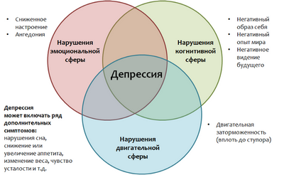 результат результат