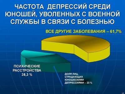 психический психический