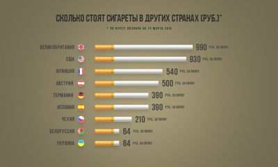 курение курение