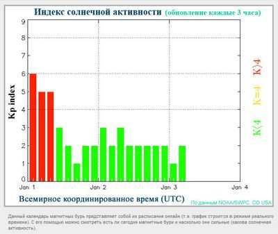 служба