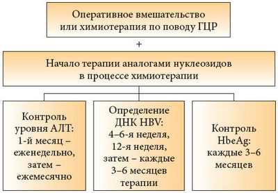 пациент пациент