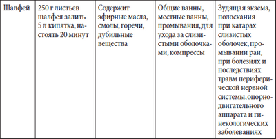 интенсивность интенсивность