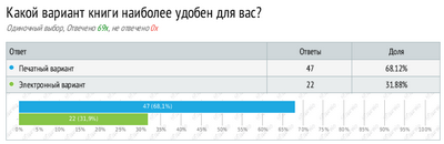 симфония симфония
