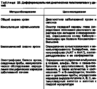 ожирение ожирение