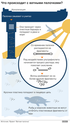 воздух воздух