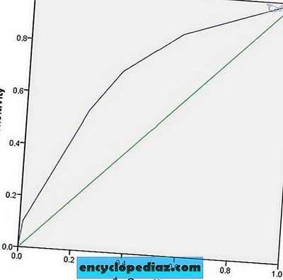 Факторы, идентифицированные для стратификации риска CRC с положительным FIT