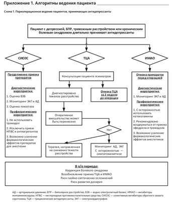 Использование антидепрессантов в периоперационном периоде безопасно при подтяжке лица