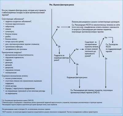 Проходят ли пожилые люди надлежащее обследование на наличие колоректального рака??