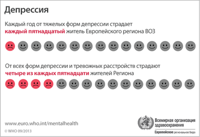 Ген локализованной депрессии