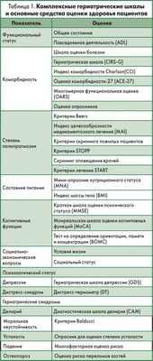 Исследование подтвердило перспективность лечения стратифицированного рака легких