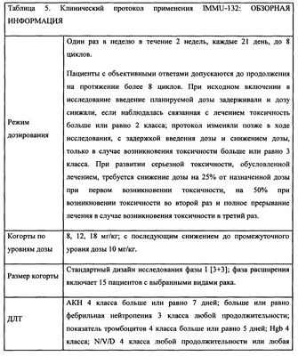 Исследование показывает, что многоразовое целевое облучение более эффективно при лечении опухолей гипофиза