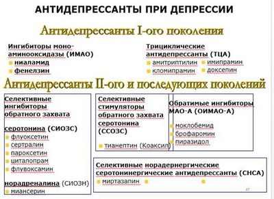 Антидепрессанты СИОЗС, не связанные с повышенным риском сердечно-сосудистых заболеваний