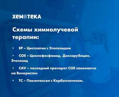 Определена цель для химиопрофилактики рака легких