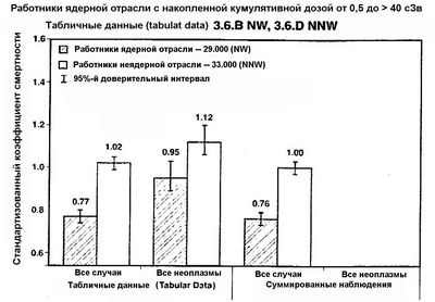 Больше сопутствующих заболеваний, более низкая смертность среди выживших в холокосте