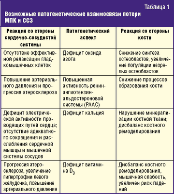 Обзор: нет четкой ссылки на добавки кальция, сердечно-сосудистые заболевания