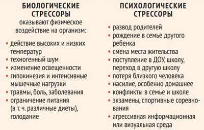 Доступна новая программа по снижению стресса среди подростков