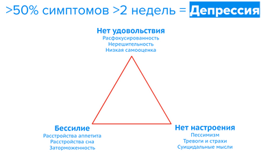 Как лучше всего измерить тяжесть депрессии у подростков? Как лучше всего измерить тяжесть депрессии у подростков?
