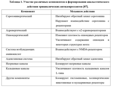 Исследователи считают, что антидепрессанты не могут улучшить все симптомы депрессии