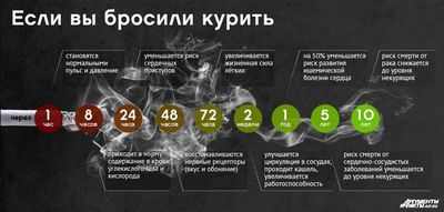 Питайтесь хорошо, поправляйтесь, бросайте курить - предотвращайте рак