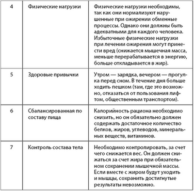 профилактика профилактика