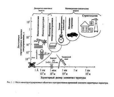 Открытие биполярного расстройства на наноуровне
